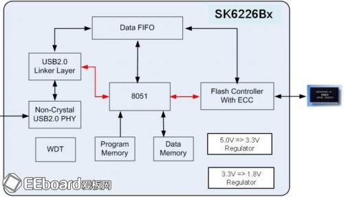 极路由HiWiFi拆解评测（图）1
