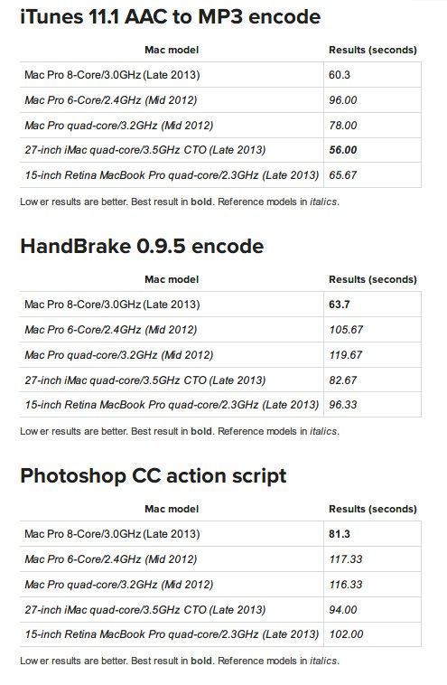Mac Pro评测：外表乖巧的性能怪兽 1