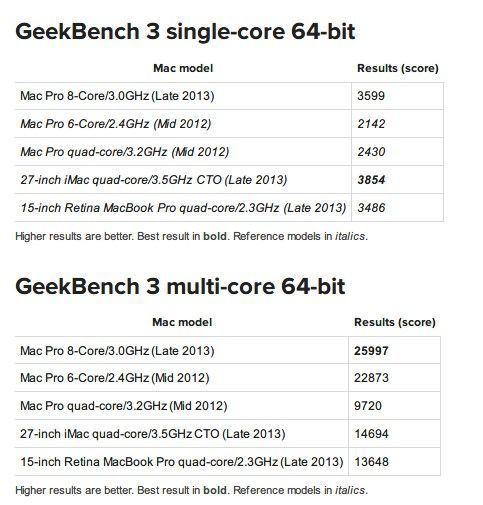 Mac Pro评测：外表乖巧的性能怪兽 0