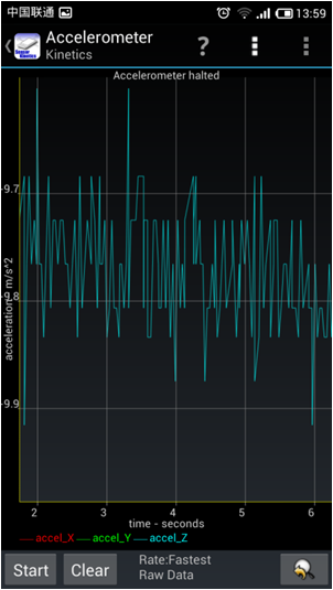 HTC ONE X 传感器测试
