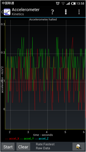 HTC ONE X 传感器测试