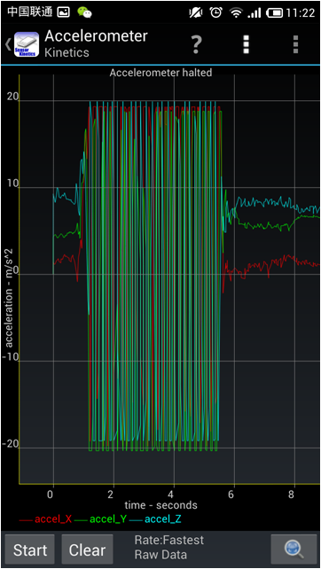 HTC ONE X 传感器测试
