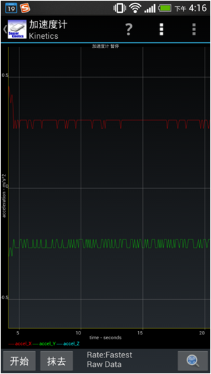 new HTC ONE 传感器测试