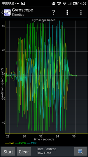 new HTC ONE 传感器测试
