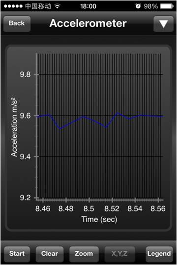 iPhone 4S 传感器测试