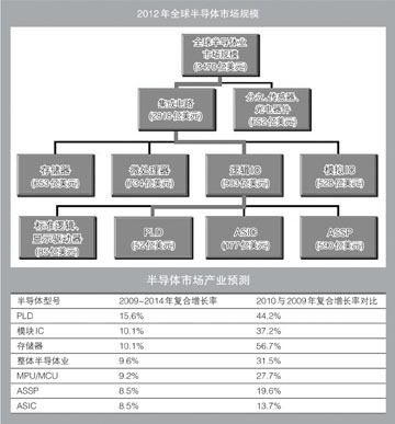 fpga芯片_fpga收入