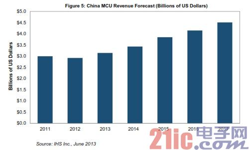 收入证明_销售 营业 收入包括(2)
