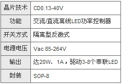 东芝即将推出LED照明用交流/直流隔离型离线LED控制器2