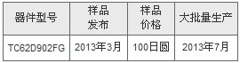 东芝即将推出LED照明用交流/直流隔离型离线LED控制器1