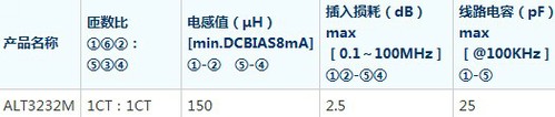 TDK开发出LAN接口用的小型脉冲变压器ALT3232M系列1