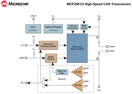 Microchip推出全新低功耗、高度可靠的高速CAN收发器系列1 Microchip推出全新低功耗、高度可靠的高速CAN收发器系列1