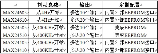 美高森美推出领先低抖动性能高集成度任意输出频率的时钟发生器0