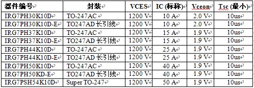 IR全新1200V IGBT为电机驱动及不间断电源应用提升功率密度和效率1 IR全新1200V IGBT为电机驱动及不间断电源应用提升功率密度和效率1