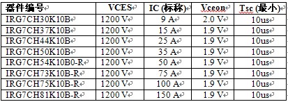 IR全新1200V IGBT为电机驱动及不间断电源应用提升功率密度和效率2