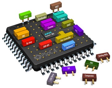 Mouser备货Cypress PSoC  4可编程SoC0