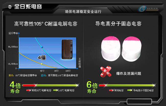 领衔新势力 超值G体验4