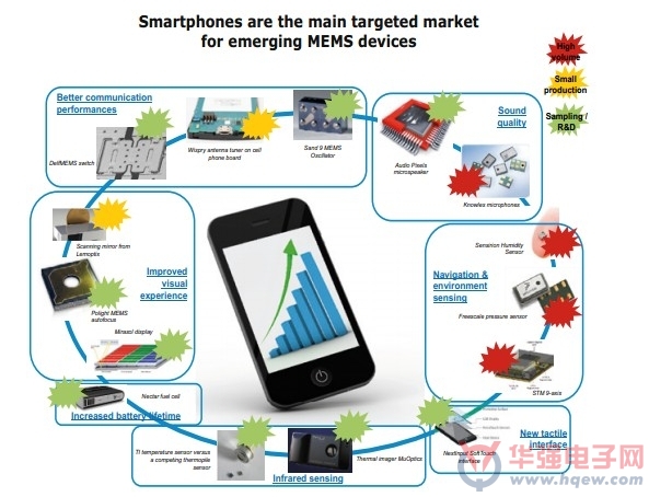 2016年传感器与MEMS技术产业化国际研讨会暨科研成果产品展览会