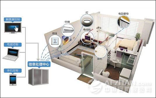 家庭卡拉ok设备_家庭智能设备_家庭智能布线