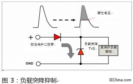 如何选择汽车电力线极性保护二极管?
