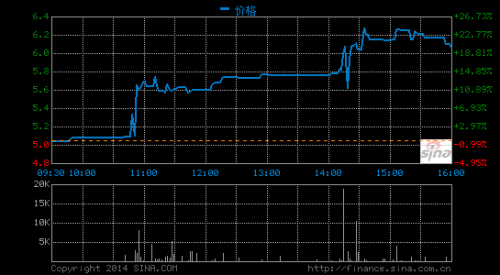 投资机构Zacks给予淘米股票强力买入评级