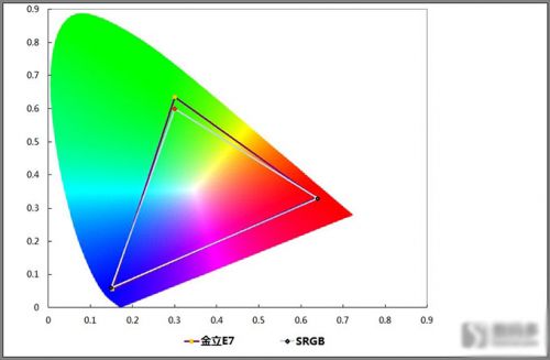 金立E7工程版综合体验报告3