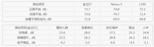 金立E7工程版综合体验报告2