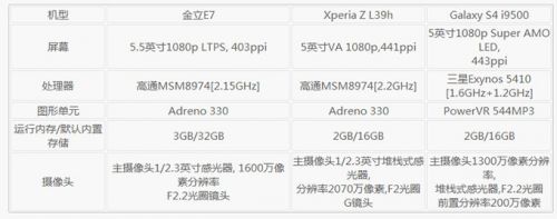 金立E7工程版综合体验报告2