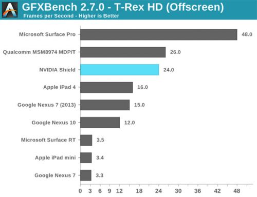 NVIDIA SHIELD掌机完全评测（图）13