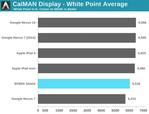 NVIDIA SHIELD掌机完全评测（图）7