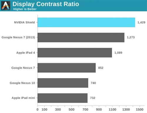 NVIDIA SHIELD掌机完全评测（图）6