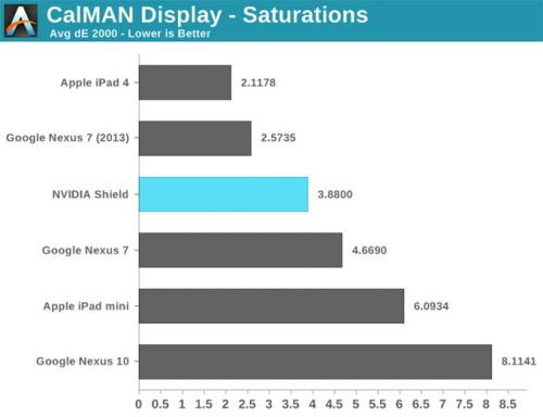 NVIDIA SHIELD掌机完全评测（图）1