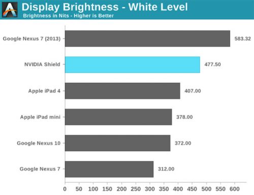 NVIDIA SHIELD掌机完全评测（图）3