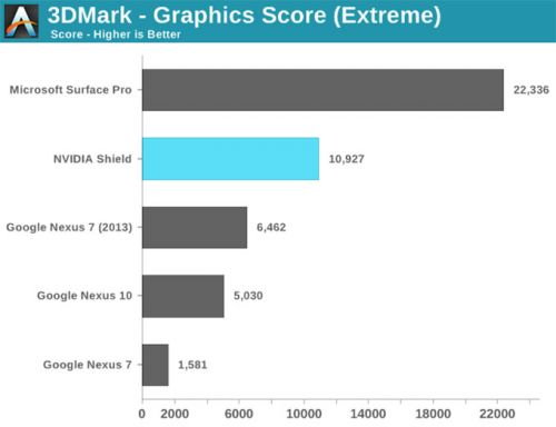 NVIDIA SHIELD掌机完全评测（图）5