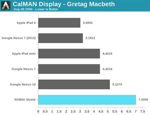NVIDIA SHIELD掌机完全评测（图）2