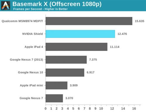 NVIDIA SHIELD掌机完全评测（图）7