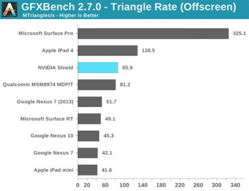 NVIDIA SHIELD掌机完全评测（图）11