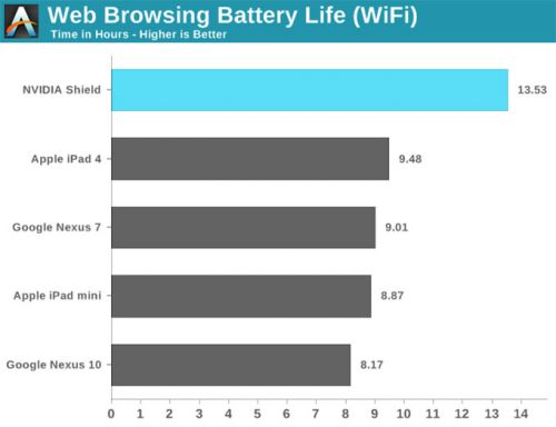 NVIDIA SHIELD掌机完全评测（图）5
