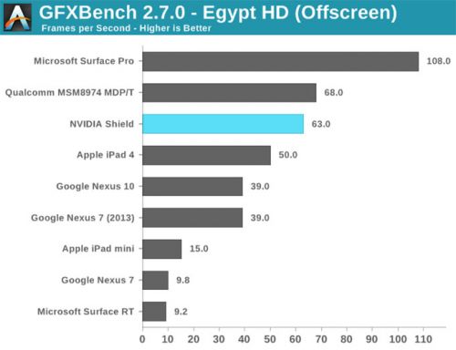 NVIDIA SHIELD掌机完全评测（图）15