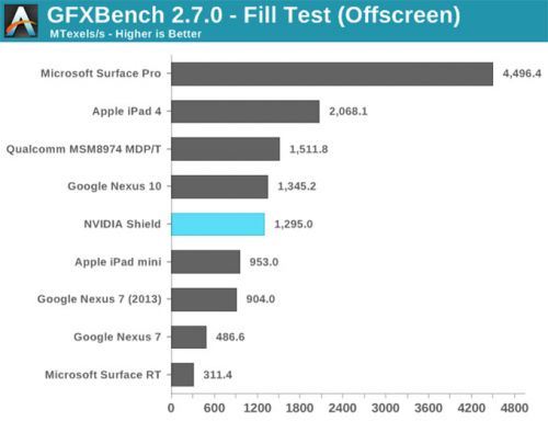 NVIDIA SHIELD掌机完全评测（图）9