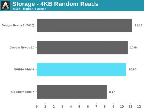 NVIDIA SHIELD掌机完全评测（图）2