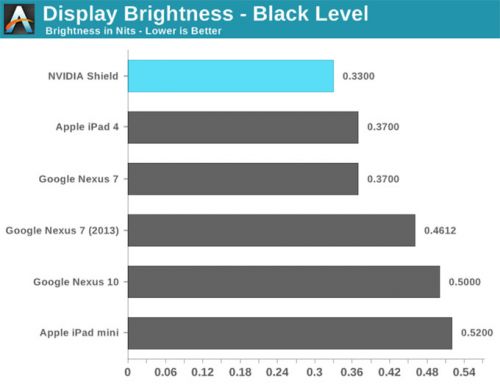 NVIDIA SHIELD掌机完全评测（图）5