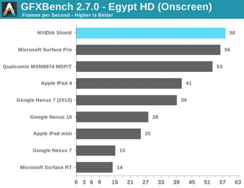 NVIDIA SHIELD掌机完全评测（图）14
