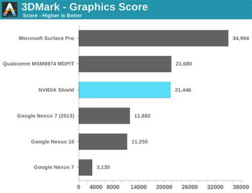 NVIDIA SHIELD掌机完全评测（图）1