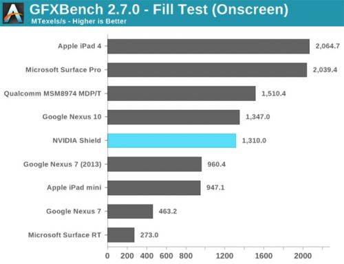 NVIDIA SHIELD掌机完全评测（图）8