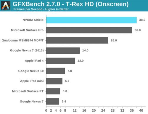 NVIDIA SHIELD掌机完全评测（图）12