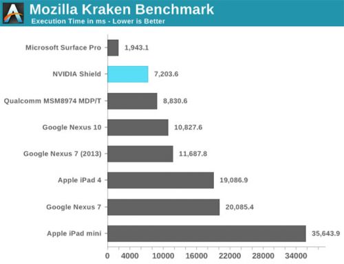 NVIDIA SHIELD掌机完全评测（图）7