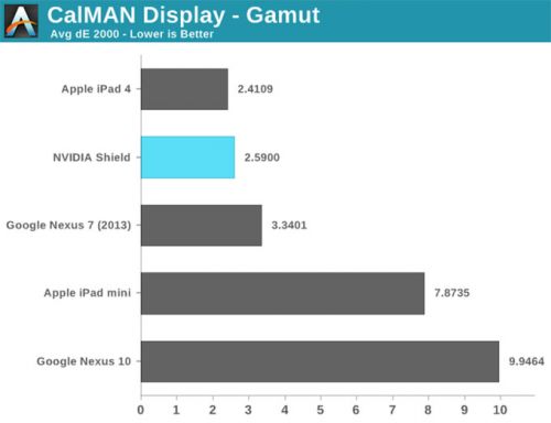 NVIDIA SHIELD掌机完全评测（图）0