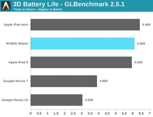 NVIDIA SHIELD掌机完全评测（图）3