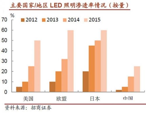 飞利浦照明灯具_飞利浦照明收入(3)