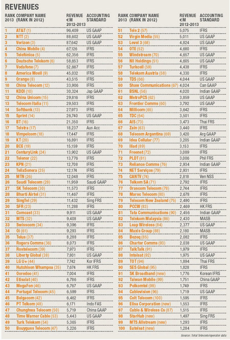 全球收入最高的男明星_全球100强收入 增长(2)